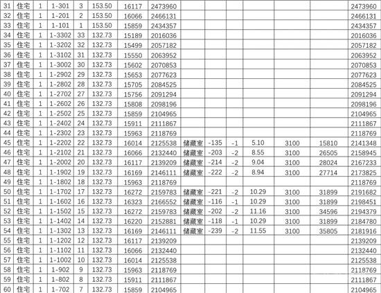 城投·柳青璽悅項目一房一價公示