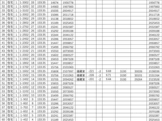 城投·柳青璽悅項目一房一價公示