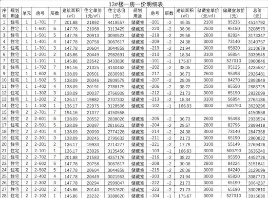 城投·柳青璽悅項目一房一價公示