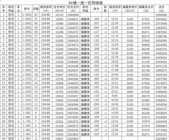 城投·柳青璽悅項目一房一價公示