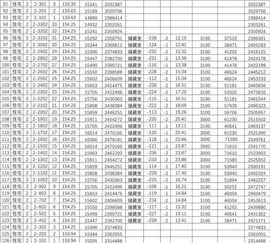 城投·柳青璽悅項目一房一價公示