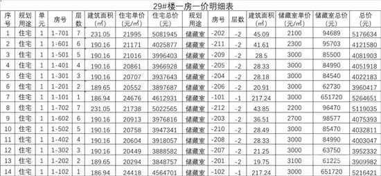 城投·柳青璽悅項目一房一價公示