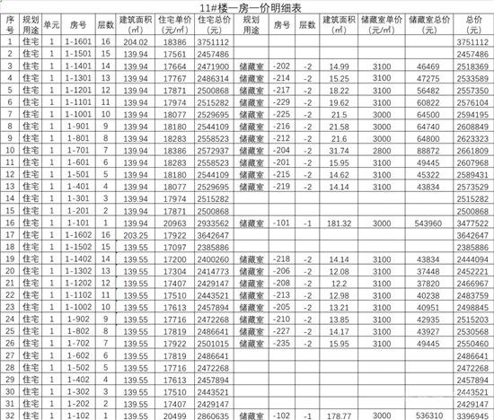 城投·柳青璽悅項目一房一價公示