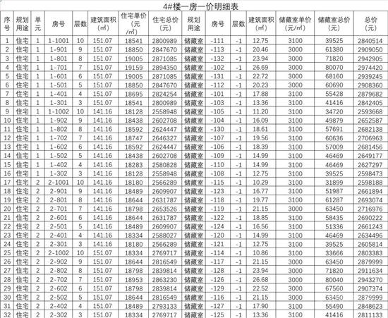 城投·柳青璽悅項目一房一價公示