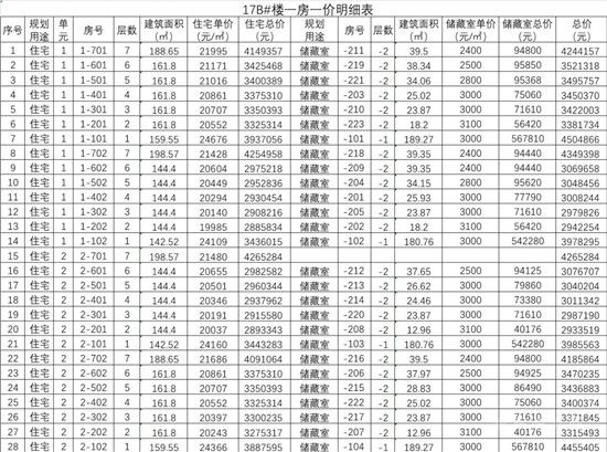 城投·柳青璽悅項目一房一價公示