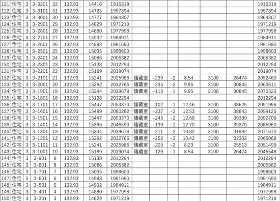 城投·柳青璽悅項目一房一價公示