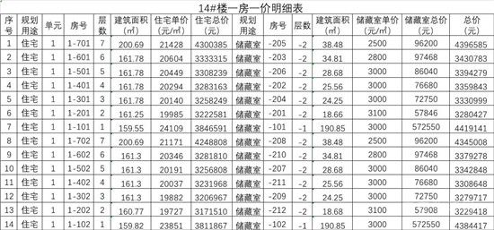 城投·柳青璽悅項目一房一價公示