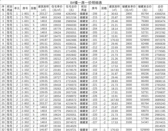 城投·柳青璽悅項目一房一價公示