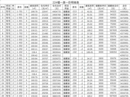 城投·柳青璽悅項目一房一價公示