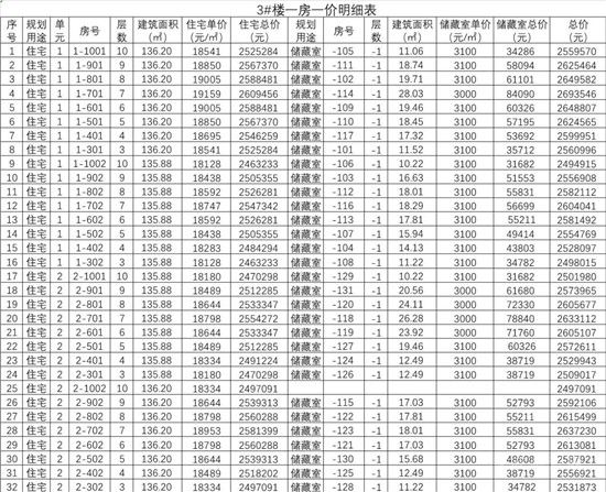 城投·柳青璽悅項目一房一價公示