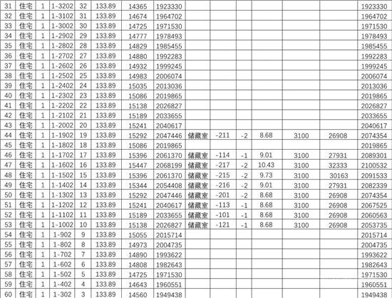 城投·柳青璽悅項目一房一價公示