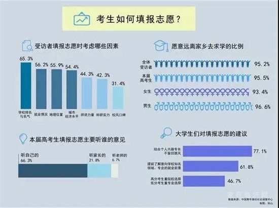 報考志愿，是否要遠離家鄉(xiāng)，遠離舒適圈？