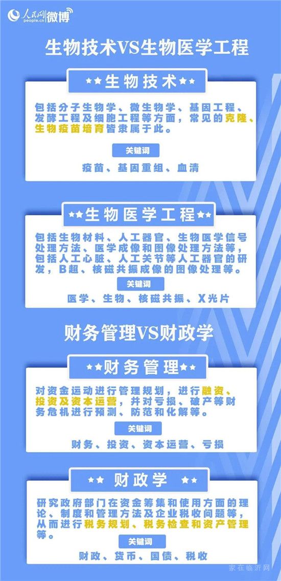 臨沂高考志愿填報指南來了！要注意的是……