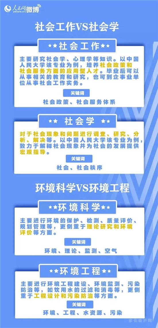 臨沂高考志愿填報指南來了！要注意的是……