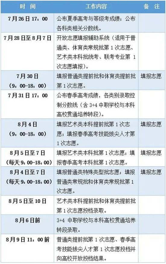 臨沂高考志愿填報指南來了！要注意的是……