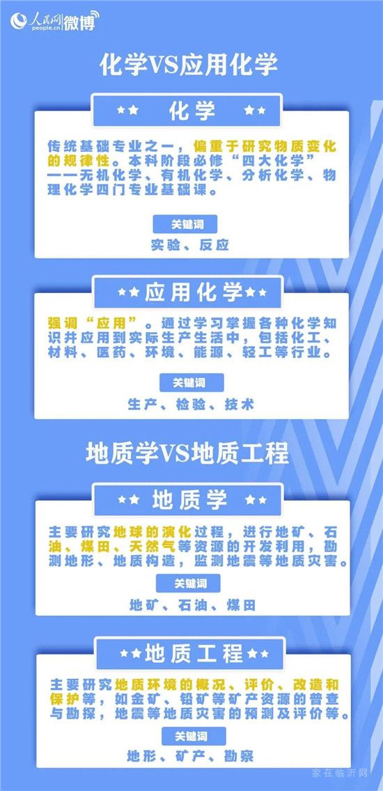 臨沂高考志愿填報指南來了！要注意的是……