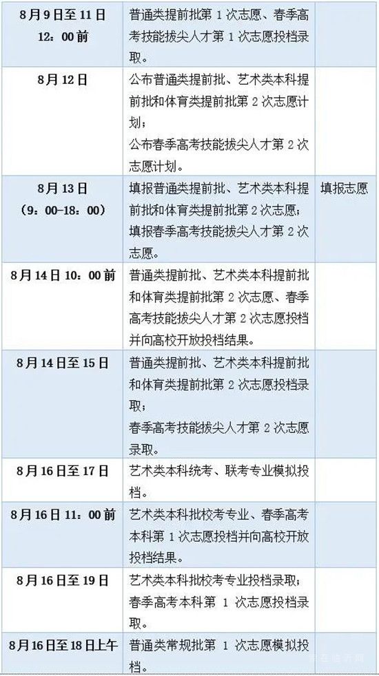 臨沂高考志愿填報指南來了！要注意的是……