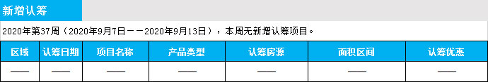 臨沂市場(chǎng)周報(bào) 住宅市場(chǎng) 新增預(yù)售 臨沂房產(chǎn)網(wǎng)