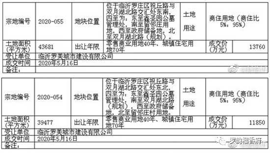 全臨沂見證羅莊城投速度—羅韻榴香府項(xiàng)目紀(jì)實(shí)