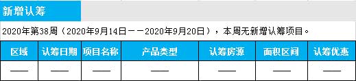 臨沂市場周報 住宅市場 新增預售 臨沂房產(chǎn)網(wǎng)