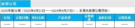 臨沂市場(chǎng)周報(bào) 住宅市場(chǎng) 新增預(yù)售 臨沂房產(chǎn)網(wǎng)