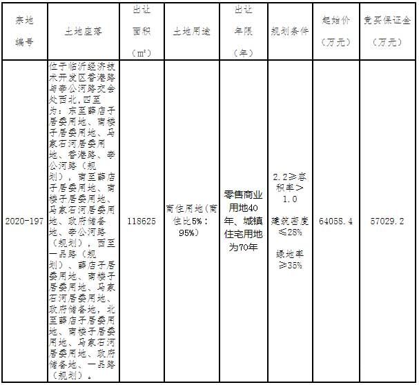 2020-197地塊信息