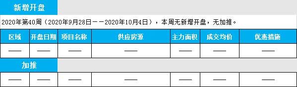 臨沂市場(chǎng)周報(bào) 住宅市場(chǎng) 新增開盤 臨沂房產(chǎn)網(wǎng)