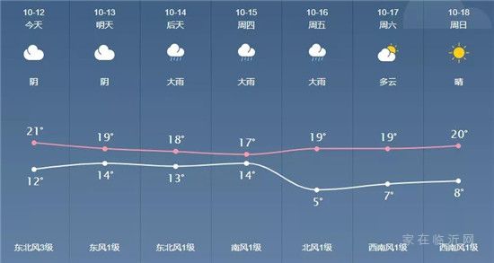 臨沂伴隨降雨的步伐，又要大降溫！最低5℃