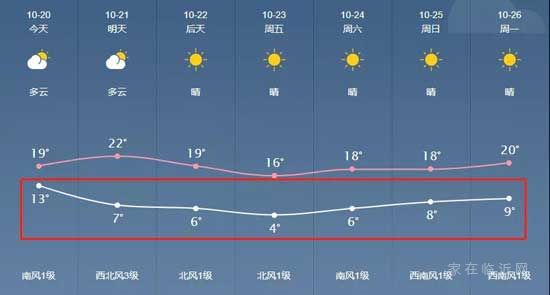 秋褲備好了嗎？臨沂大降溫！最低只有4℃！