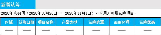 臨沂市場周報 住宅市場 新增預售 臨沂房產(chǎn)網(wǎng)