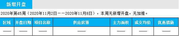 臨沂市場(chǎng)周報(bào) 住宅市場(chǎng) 新增開盤 臨沂房產(chǎn)網(wǎng)