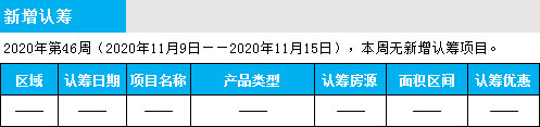 臨沂市場(chǎng)周報(bào) 住宅市場(chǎng) 新增認(rèn)籌 臨沂房產(chǎn)網(wǎng)