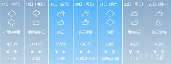 大降溫！臨沂有中雨，局部大雨！壓箱底的棉衣要派上用場了！