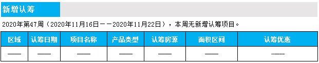 臨沂市場周報 住宅市場 新增認(rèn)籌 臨沂房產(chǎn)網(wǎng)