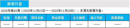 臨沂市場周報 住宅市場 新增開盤 臨沂房產(chǎn)網(wǎng)