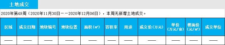 臨沂市場周報 土地市場 土地成交 臨沂房產網