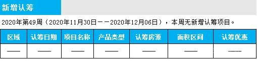 臨沂市場周報 住宅市場 新增認籌 臨沂房產網