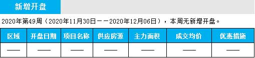 臨沂市場周報 住宅市場 新增開盤 臨沂房產網