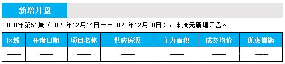 臨沂市場(chǎng)周報(bào) 住宅市場(chǎng) 新增開(kāi)盤(pán) 臨沂房產(chǎn)網(wǎng)