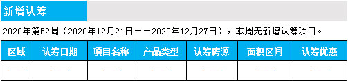 臨沂市場周報(bào) 住宅市場 新增認(rèn)籌 臨沂房產(chǎn)網(wǎng)