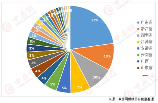 2020年超400家房企破產(chǎn)！廣東數(shù)量居首位