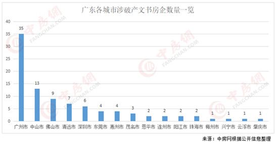 2020年超400家房企破產(chǎn)！廣東數(shù)量居首位