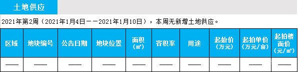 臨沂市場(chǎng)周報(bào) 土地市場(chǎng) 土地供應(yīng) 臨沂房產(chǎn)網(wǎng)