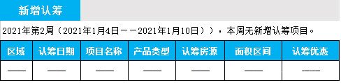 臨沂市場(chǎng)周報(bào) 住宅市場(chǎng) 新增認(rèn)籌 臨沂房產(chǎn)網(wǎng)