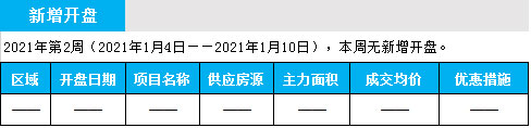 臨沂市場(chǎng)周報(bào) 住宅市場(chǎng) 新增開(kāi)盤(pán) 臨沂房產(chǎn)網(wǎng)