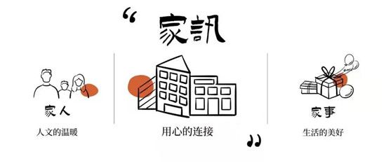 中南家書 | 家訊 · 臨沂中南林樾1月份工程進展形象展示