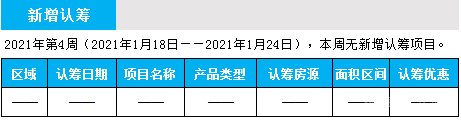 臨沂市場(chǎng)周報(bào) 住宅市場(chǎng) 新增認(rèn)籌 臨沂房產(chǎn)網(wǎng)