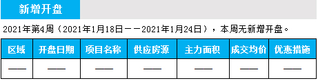 臨沂市場(chǎng)周報(bào) 住宅市場(chǎng) 新增開(kāi)盤(pán) 臨沂房產(chǎn)網(wǎng)