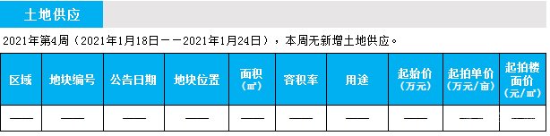 臨沂市場(chǎng)周報(bào) 土地市場(chǎng) 土地供應(yīng) 臨沂房產(chǎn)網(wǎng)