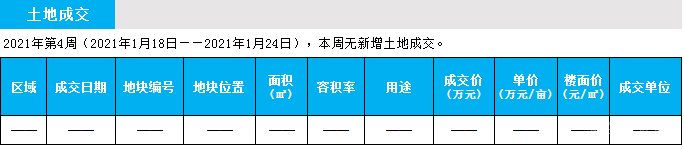 臨沂市場(chǎng)周報(bào) 土地市場(chǎng) 土地成交 臨沂房產(chǎn)網(wǎng)